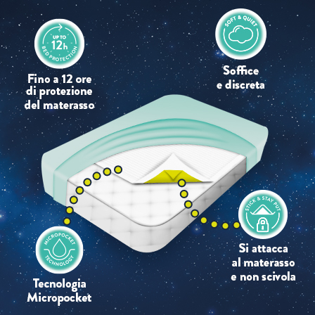 448x448_DN_BedMats_ProductImage_02